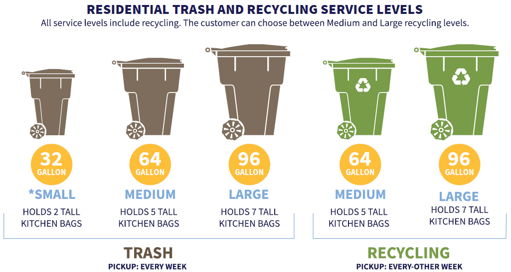 Residential Trash and Recycling Service Levels